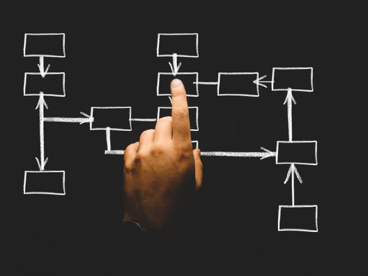 Introducing tibcli-node for TIBCO Cloud Integration