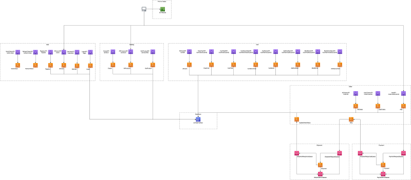 acmeserverless