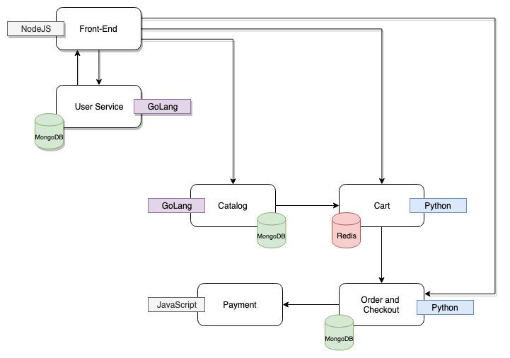 acmefitness