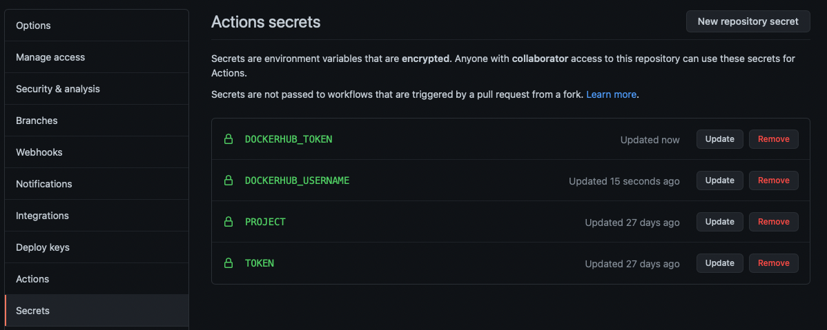 How To Set Up Continuous Integration and Delivery With Github Actions ...